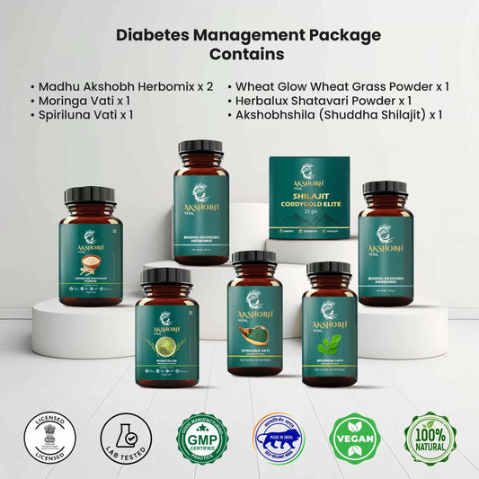 Diabetes Management Package