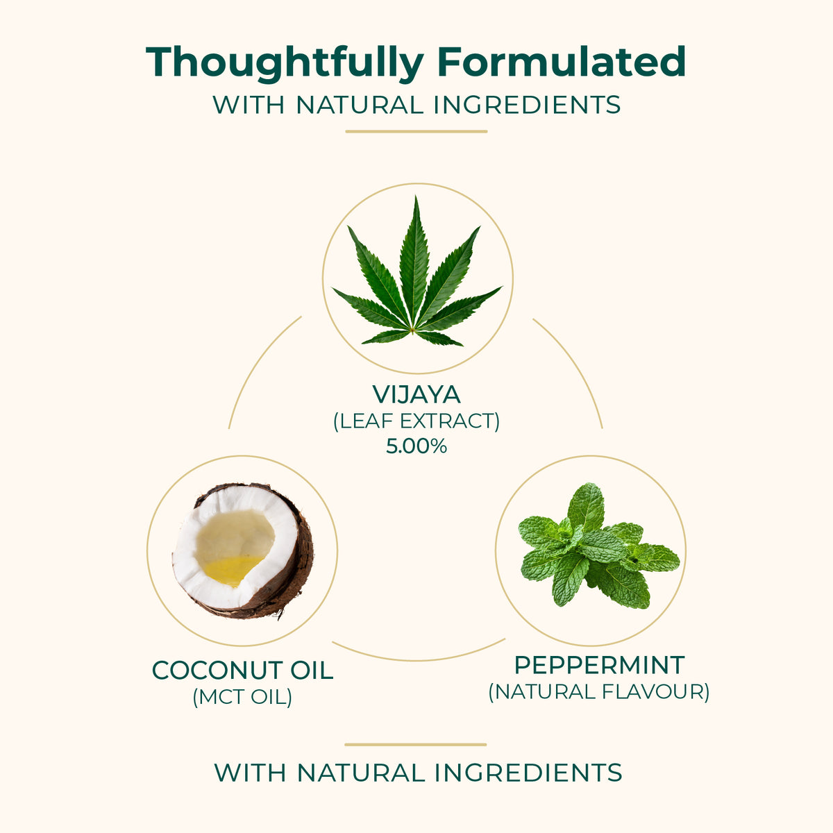 Akshobhveda Full Spectrum Vijaya Oil(Oral Drops)(1500MG) ((Trial Pack)