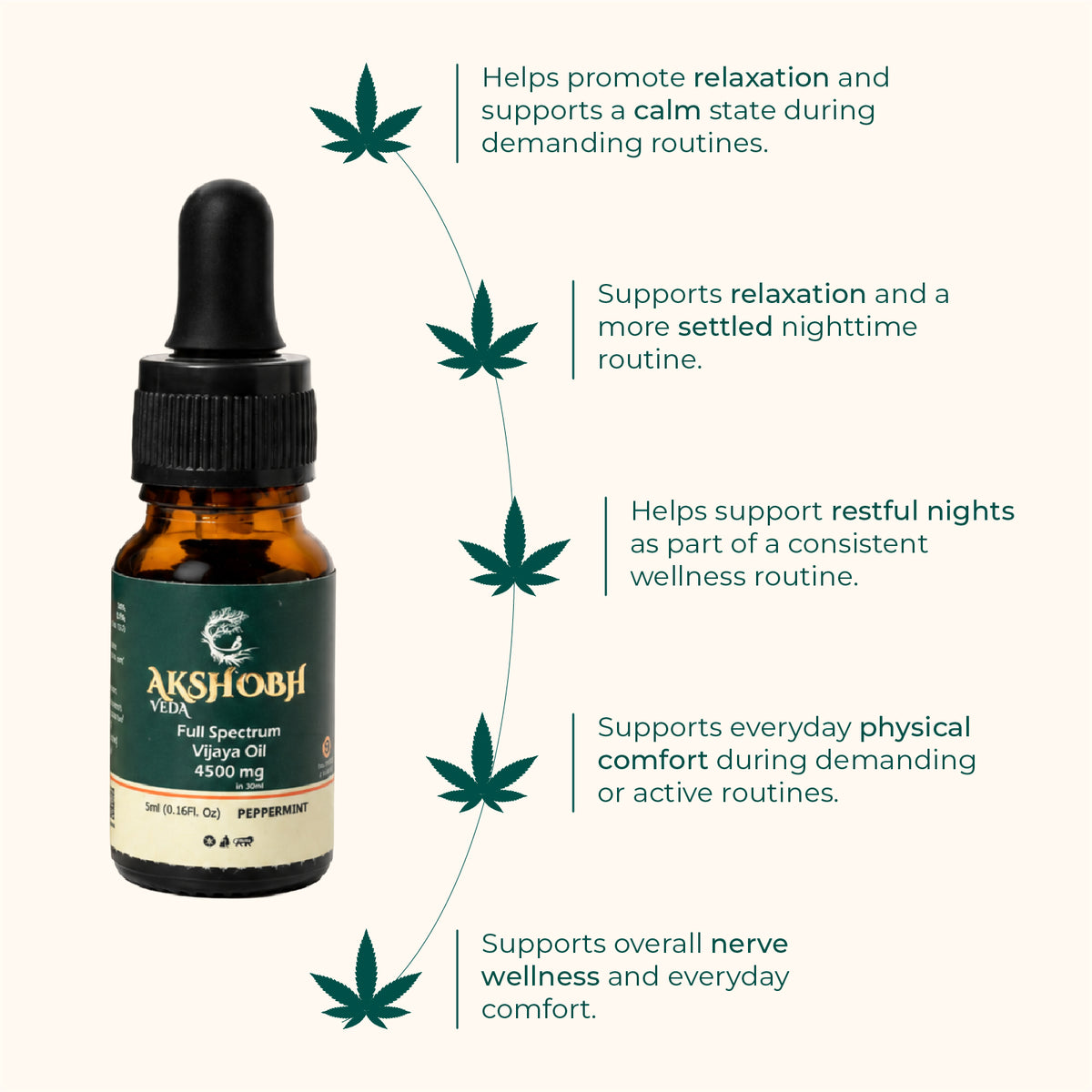 Akshobh Veda Full Spectrum Vijaya Oil(Oral Drops)(4500 MG) (Trial Pack)