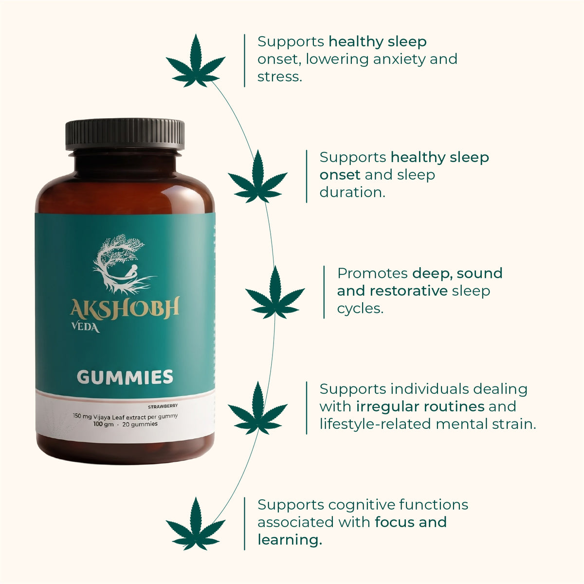 Gummies (3%) (150 Mg)