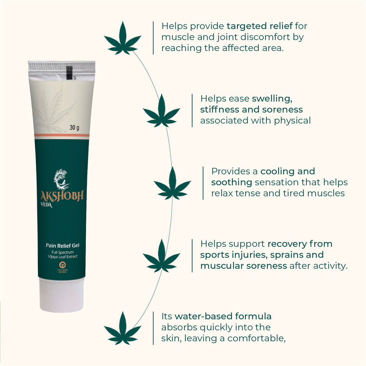 Pain Relief Gel (7%)
