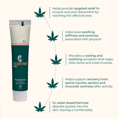 Pain Relief Gel (7%)