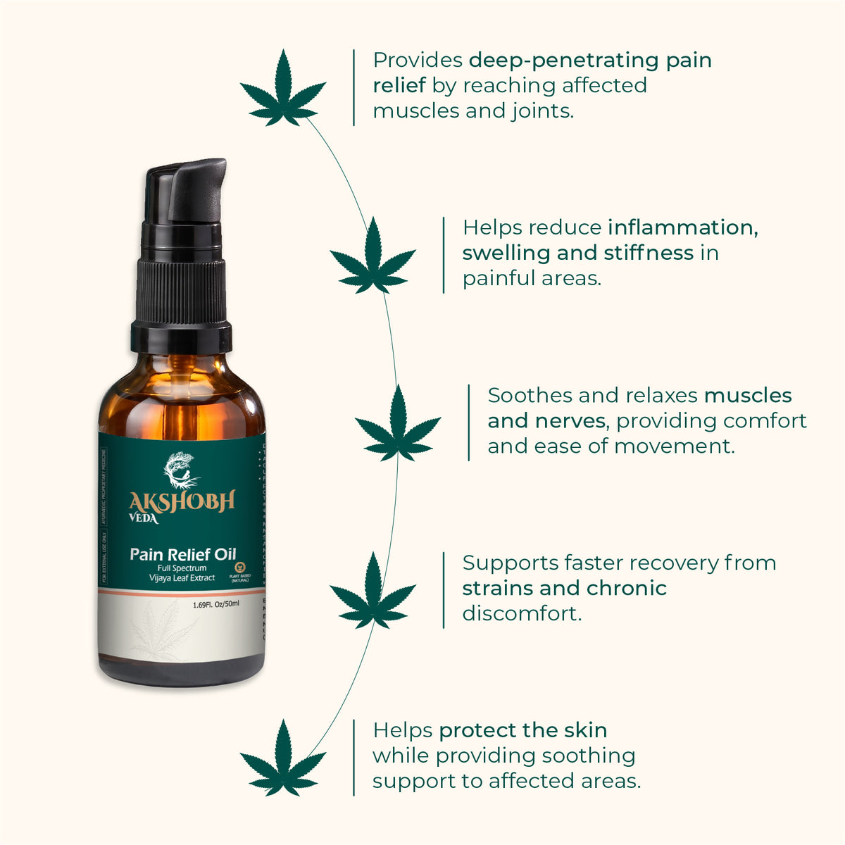 Pain Relief Oil (6%)