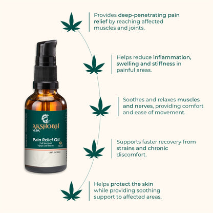 Pain Relief Oil (6%)