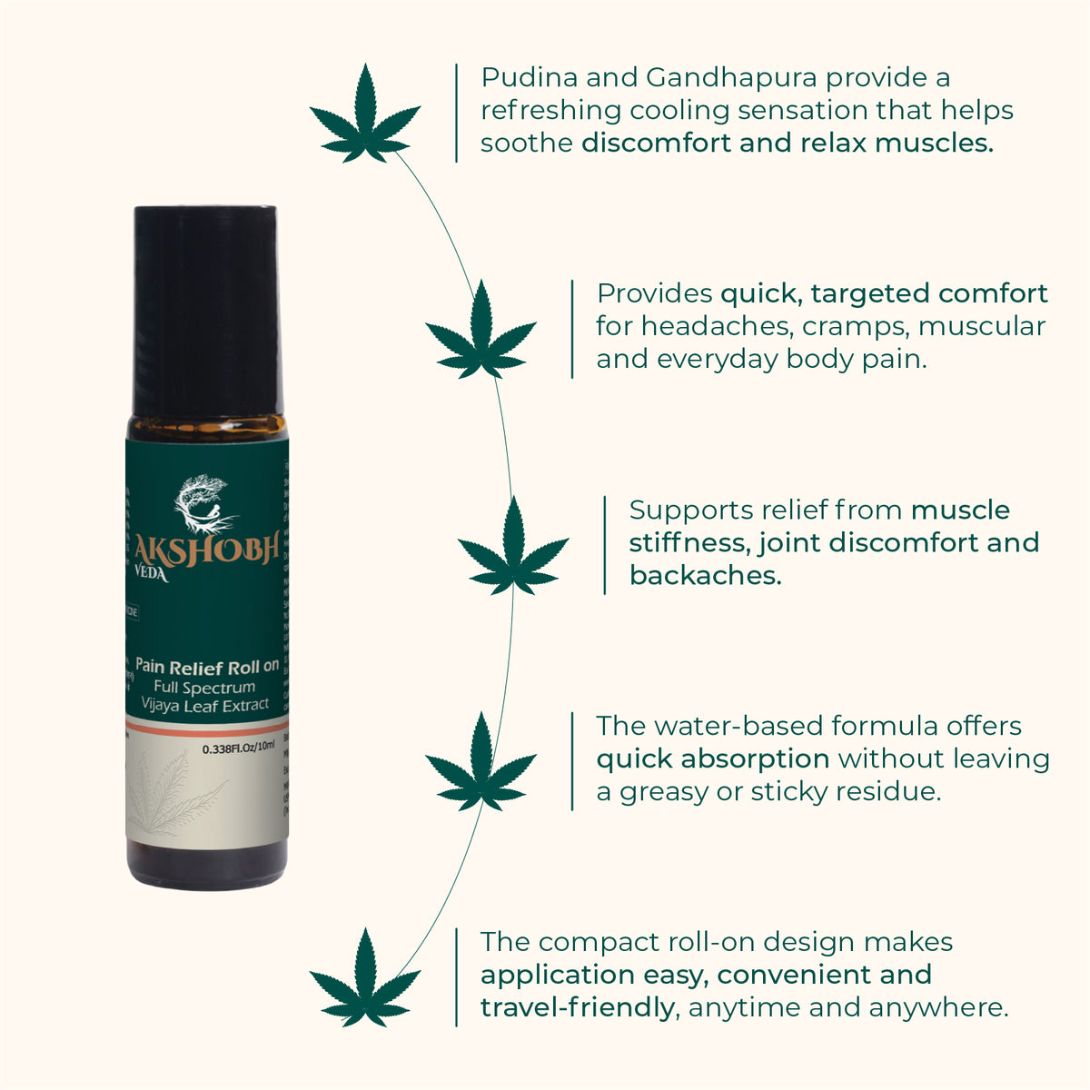 Pain Relief Roll-On (10%)